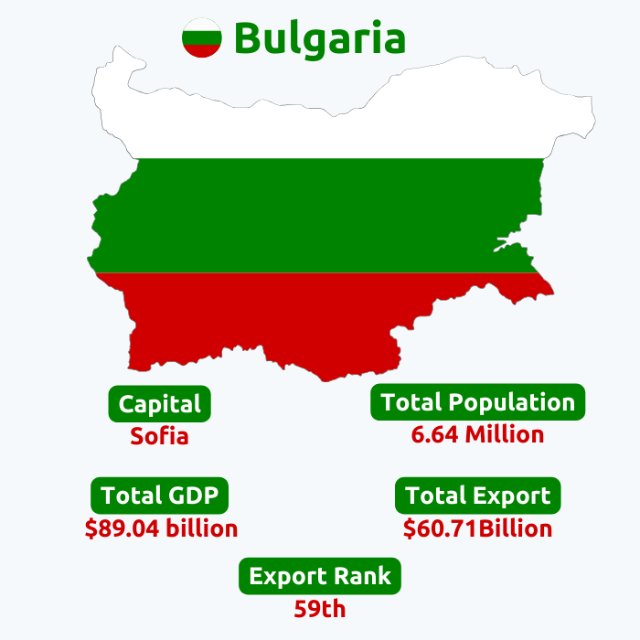  Bulgaria Export Data | Bulgaria Trade Data